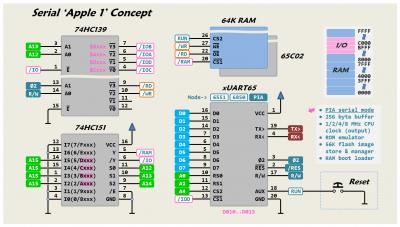 xUART65 A1 ram (3).png