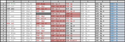 M65C02A-InstructionSetMatrix(x0-x7)-RevA.JPG