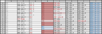 M65C02A-InstructionSetMatrix(x8-xF)-RevA.JPG