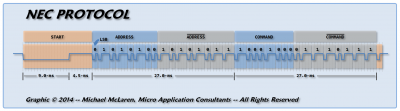 44 Key NEC Protocol.png