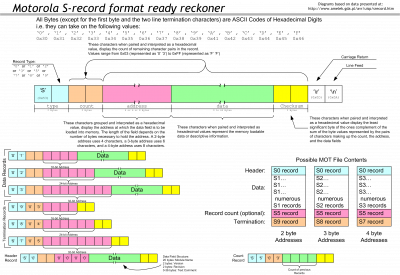 srecord_chart.png