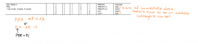 PEA Instruction.png