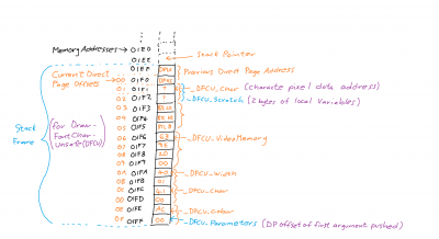 Function Stack after Setup.png