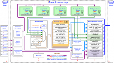 microarchitecture diagram