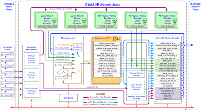 turbo9_decode_stage_small.png