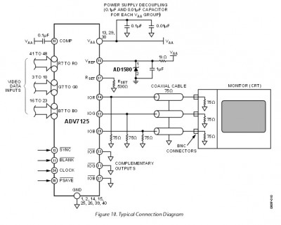 ADV7125 Data Sheet.jpg