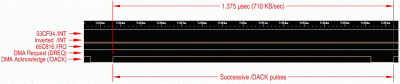 Data-In Rate — Successive /DACK Pulses