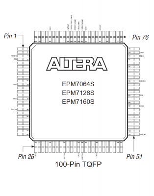 EPM7160S - 100pin TQFP.png