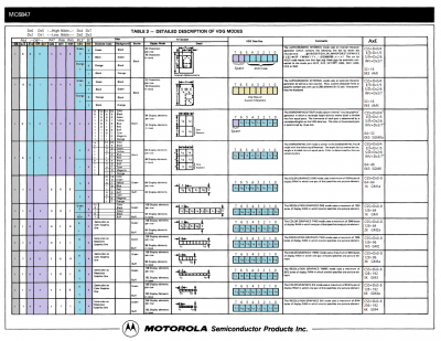 6847 Detailed Description of VDG Modes.png