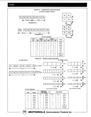 6847 Semigraphic and Graphic Mode Encoding.png