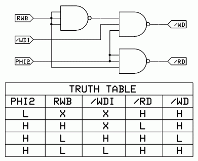 Read/Write Generation w/HIRAM Write Protection