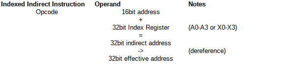 Indexed Indirect.png