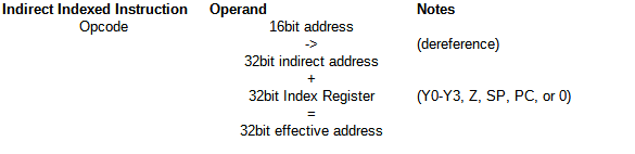 Indirect Indexed.png
