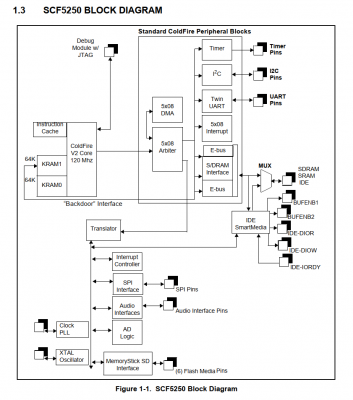 SCF5250BlockDiagram.png
