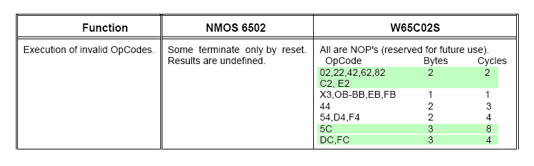 65C02 NOPs.gif