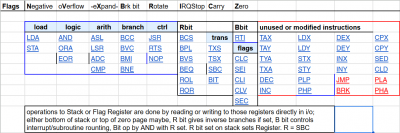 image of opcode map.