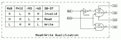 Read/write generation