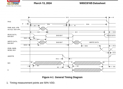 Image of the timing diagram