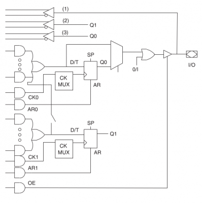 A complete macrocell (from <Using-ATF750C.pdf>)