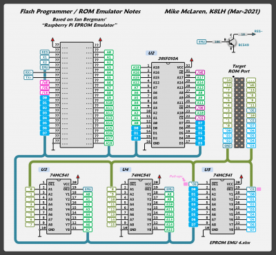 EPROM EMU Notes #3.png