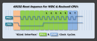 65C02 Reset Sequence.png