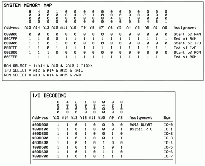 mem_map_chart.gif