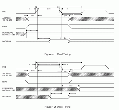 65c22 read-write timing.gif