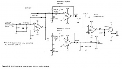 Kansas City Standard (KCS) receiver