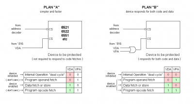 wiring examples for read-sensitive devices
