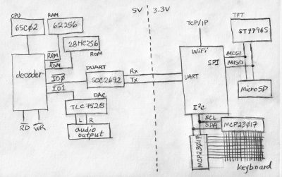 6502_ESP32_block_diagram.png