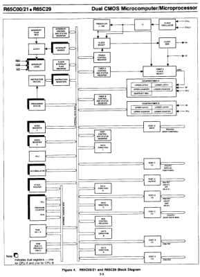 Rockwell-dual-6502.png