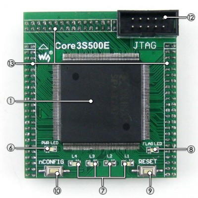 Core3S500E-intro.jpg