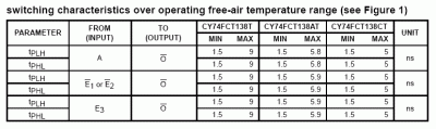 CY74FCT138 specs.gif