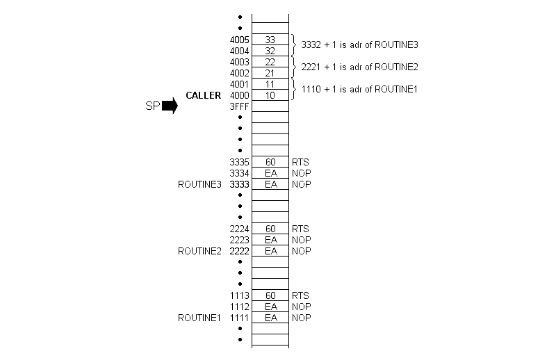 RTS threading 0 rev1.gif