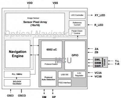 C1165-011 sensor SoC datasheet