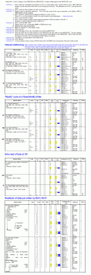 '02 and '816 dummy cycles due to misc causes rev1.gif