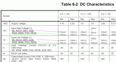 table 6-2 excerpt.gif