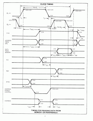 MOS 6509 Read Timing Diagram