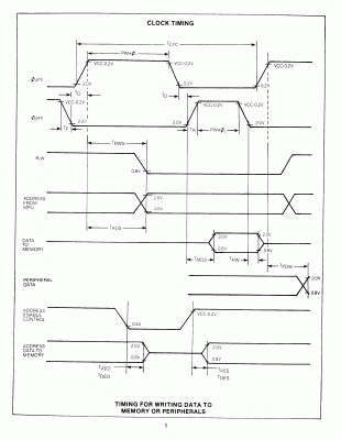 MOS 6509 Write Timing Diagram