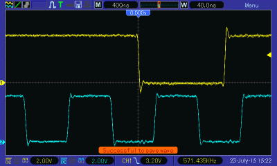 /CSR (yellow) and PHI2 (blue)