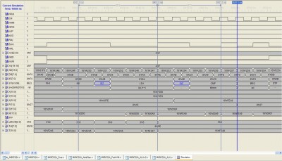 IP-relative LDA with autoincrement