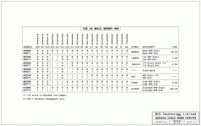 POC V2 Schematic, Page 2: Memory Map