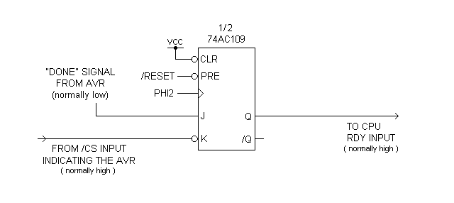 AVR wait-state generator.gif