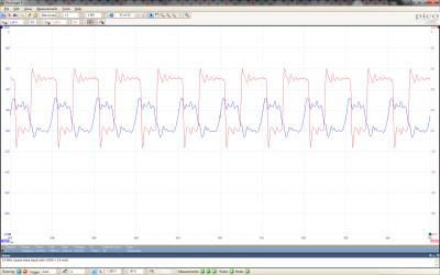 10 MHz with V(OH) = 2.4 V