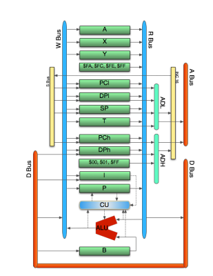 6502 Block Diagram.png