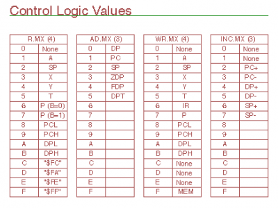control table.png