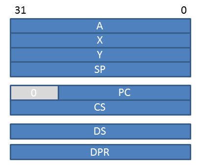 Native-mode register set for FT832.gif
