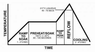 Typical Thermal Profile