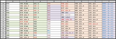 M65C02A Instruction Set Matrix (x8-xF)
