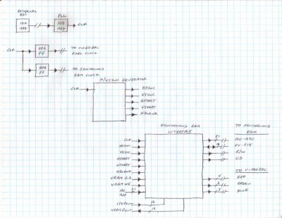 Clocks Video &  RAM Interface.JPG